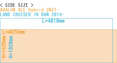 #AVALON XLE Hybrid 2021- + LAND CRUISER 70 BAN 2014-